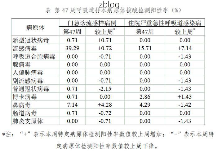 黑河市市辖区新增1例无症状感染者  黑河市市辖区疫情防控最新通报_24305