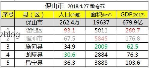 保山市新增1例无症状感染者  保山市疫情防控最新通报_75484