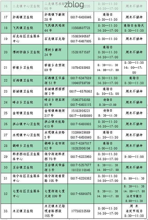 【2022年11月15日新城区新增确诊病例情况_50148】