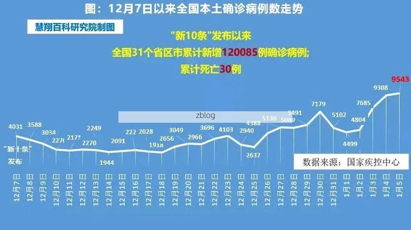 2022年11月23日晋中市市辖区新增确诊病例情况