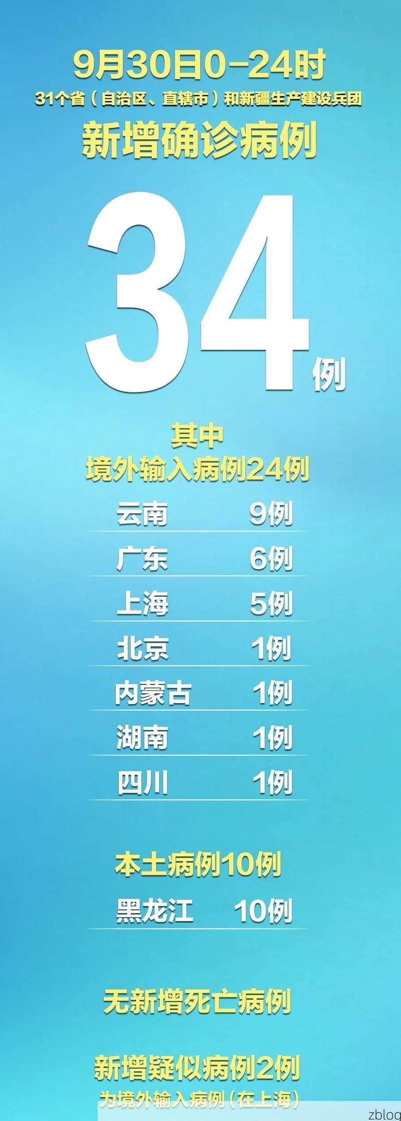 31省新增本土12例(31省新增本土9例)，辉县疫情引关注