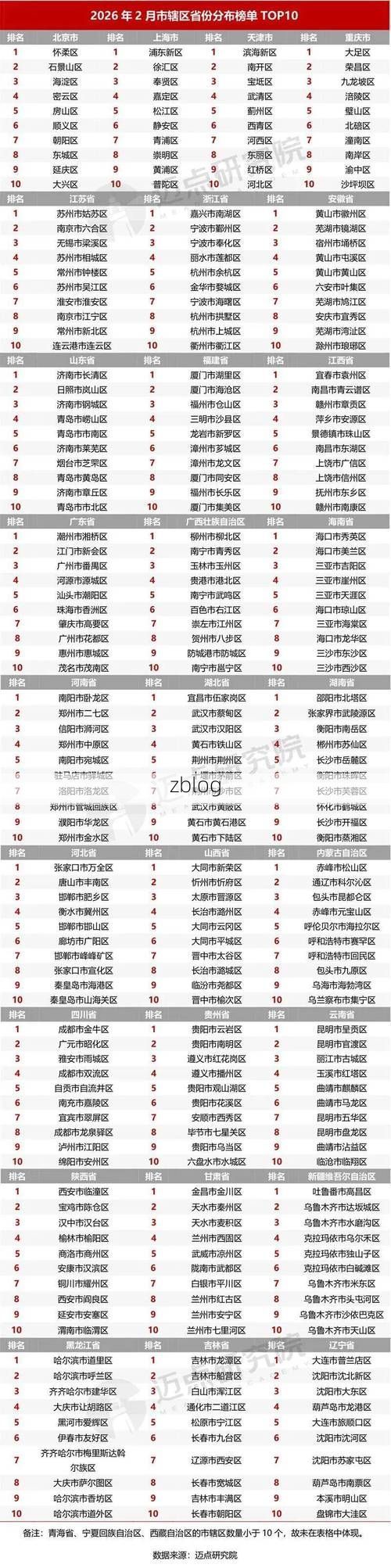 31省区市新增12例本土确诊，大同区疫情最新消息