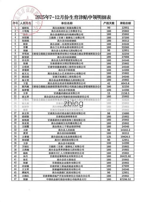 2022年7月12日高台县新增确诊病例情况_40776