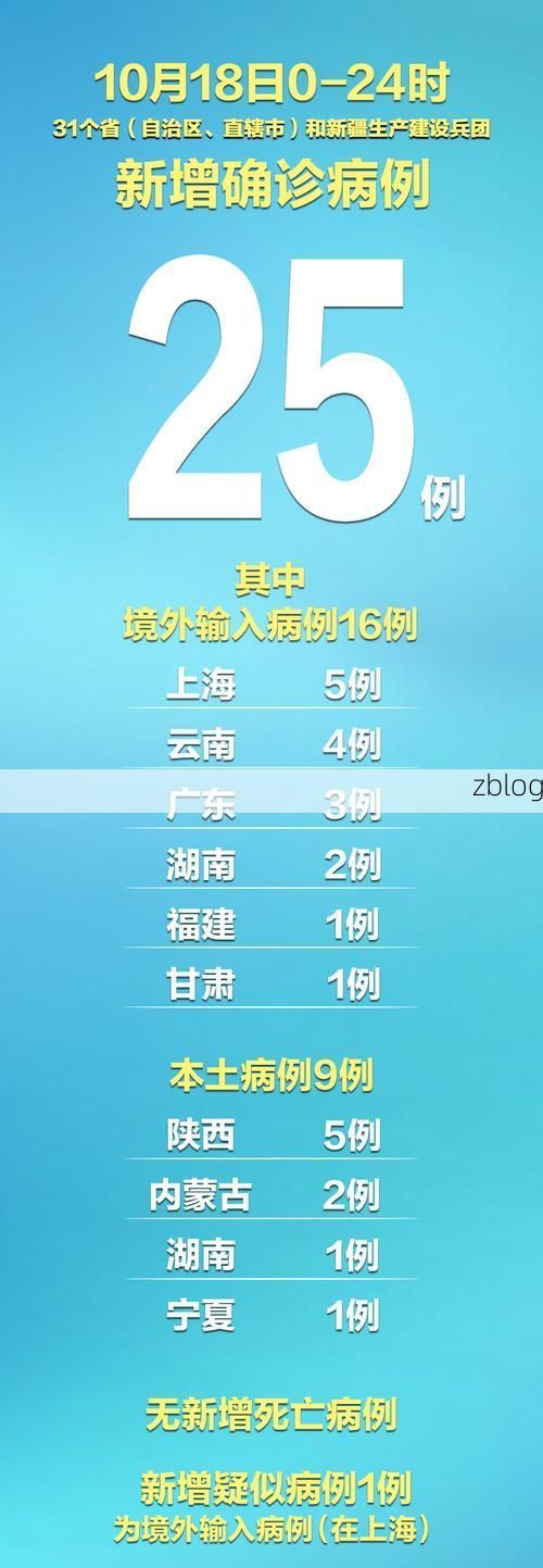 31省新增本土9例(31省新增本土12例)，榆林疫情引关注