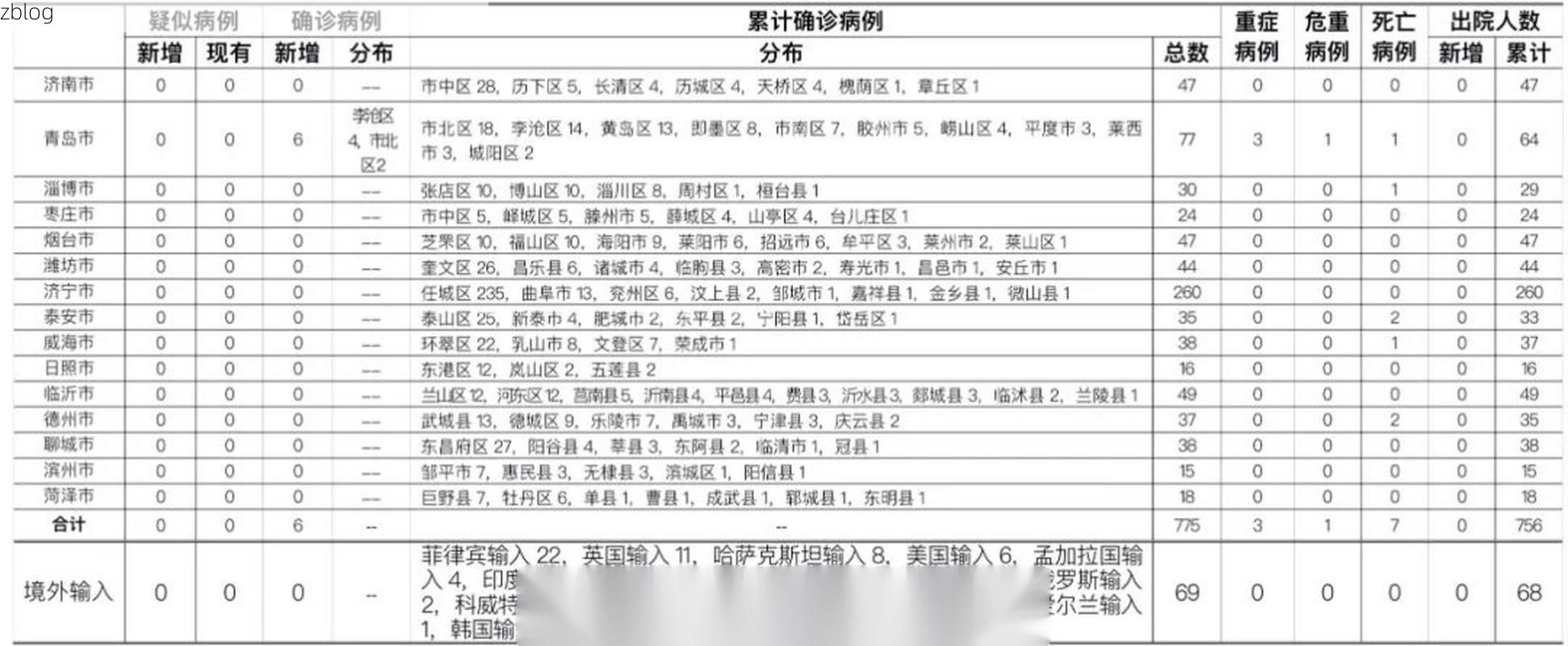31省区市新增13例本土确诊，确山县疫情最新消息