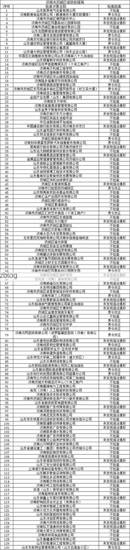31省新增本土12例(31省新增本土8例)，济南疫情引关注