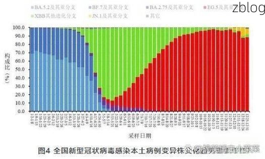 31省新增本土9例(31省新增本土12例)，亳州疫情引关注_77276