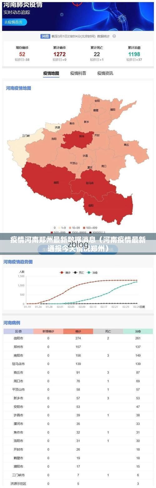 郑州市市辖区新增1例无症状感染者  郑州市市辖区疫情防控最新通报