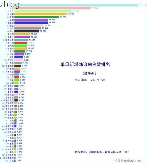 2022年11月25日安陆新增确诊病例情况_77126