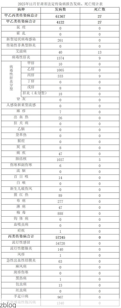 31省新增本土12例(31省新增确诊38例)，理塘县突发聚集疫情