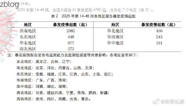 31省新增本土11例(31省新增确诊38例)，庄浪县突发疫情引关注！