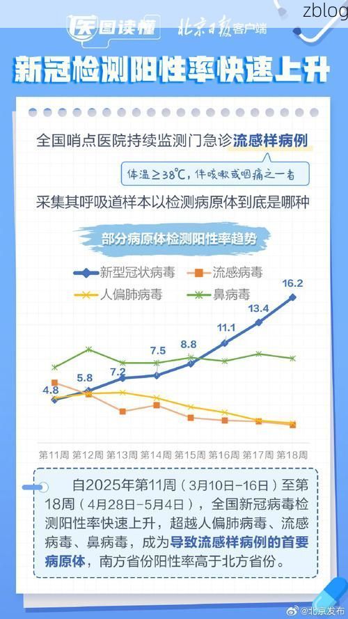 31省新增本土12例(31省新增确诊38例)，温泉疫情引关注