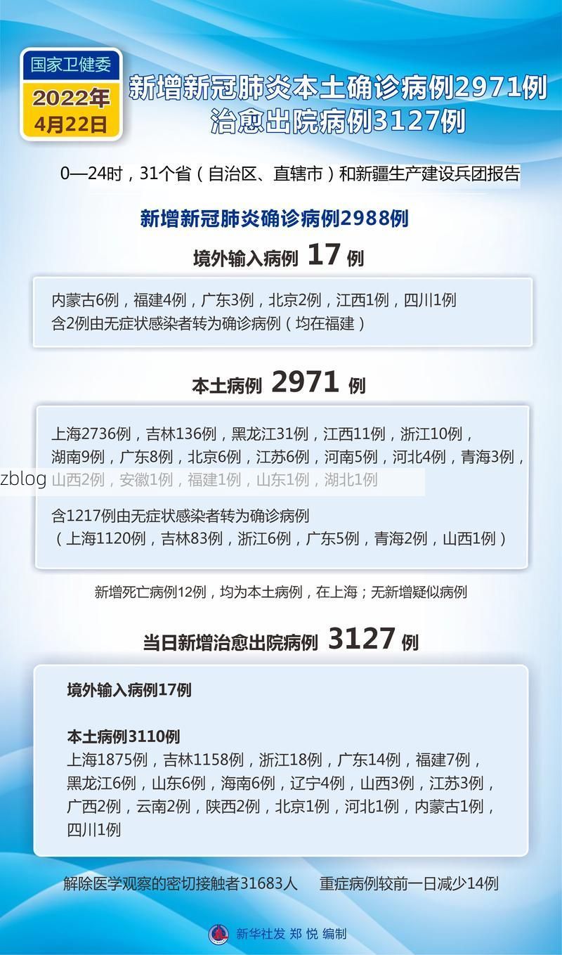 2022年11月23日黄冈市市辖区新增确诊病例情况