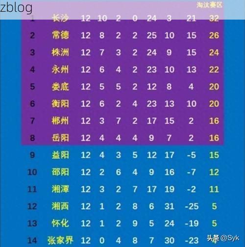 31省新增本土12例(31省新增本土8例)，湘乡市疫情引关注