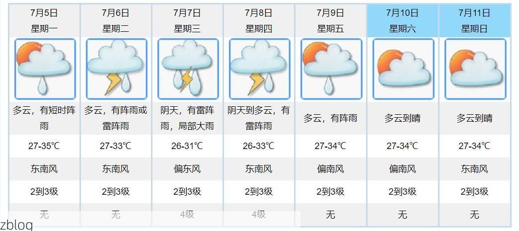 2022年7月9日江门新增确诊病例情况