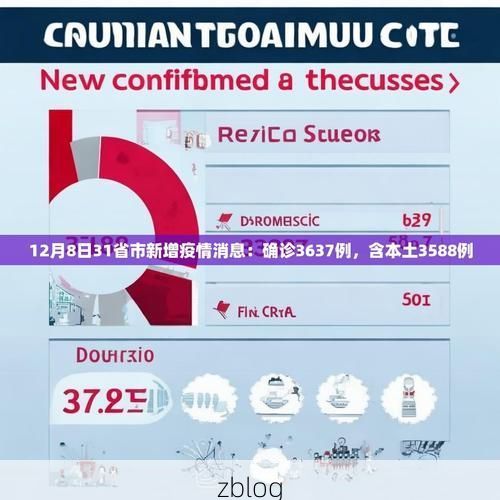 31省新增本土12例(31省新增本土0例)，邱县疫情引关注