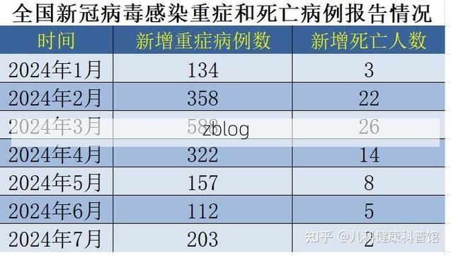 31省新增本土12例(31省新增确诊41例)，青冈县突发聚集疫情