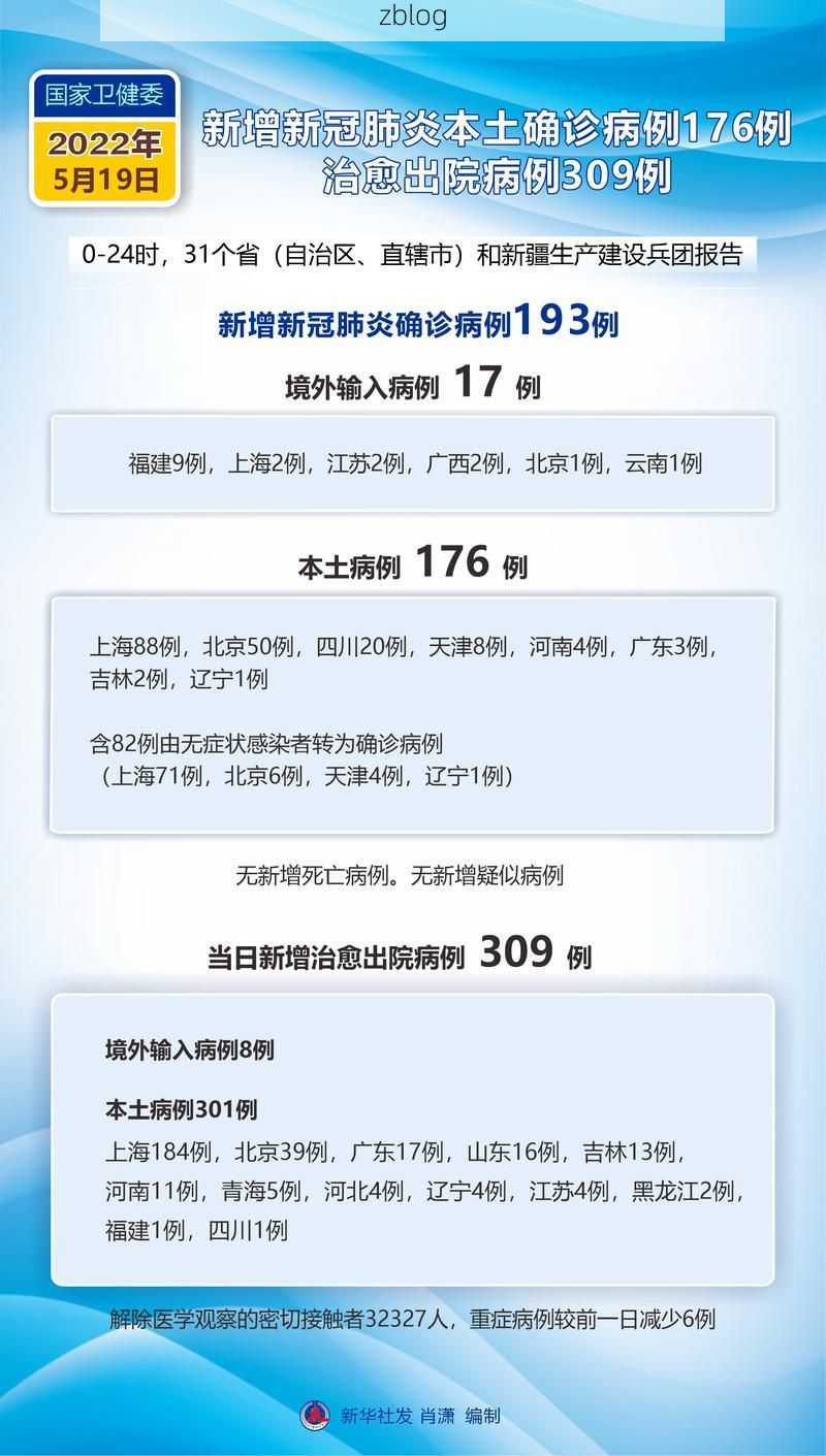 2022年5月19日营口市新增确诊病例情况