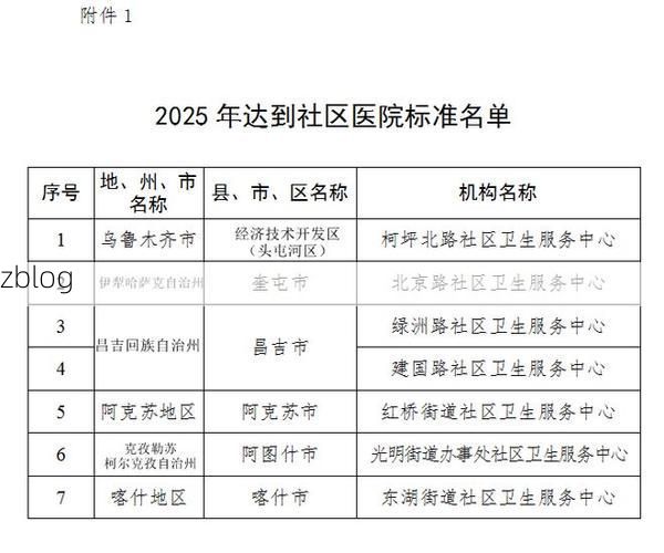 【乌尔禾区新增1例无症状感染者  乌尔禾区疫情防控最新通报_15956】