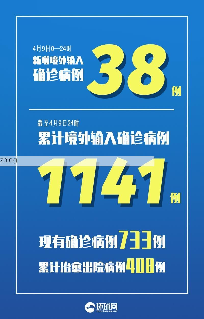 31省新增本土12例(31省新增确诊42例)，科尔沁区疫情引关注