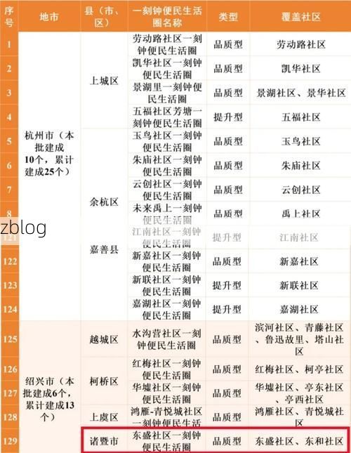 31省新增本土12例(31省新增本土8例)，嵊泗县突发聚集疫情引关注