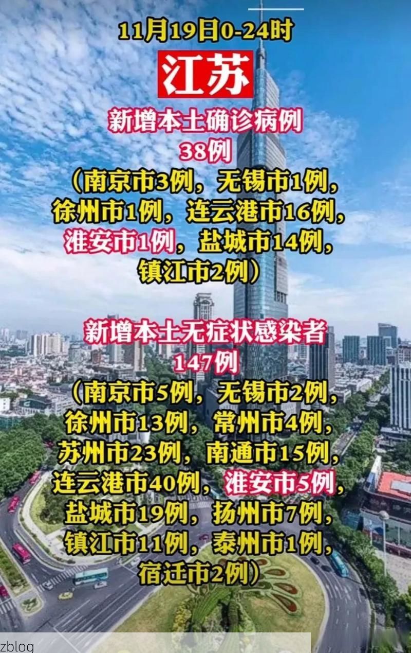 31省新增本土12例(31省新增确诊38例)，苏州疫情最新消息