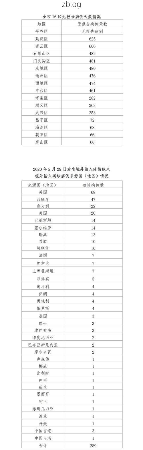【2022年5月15日北京新增确诊病例情况_42201】