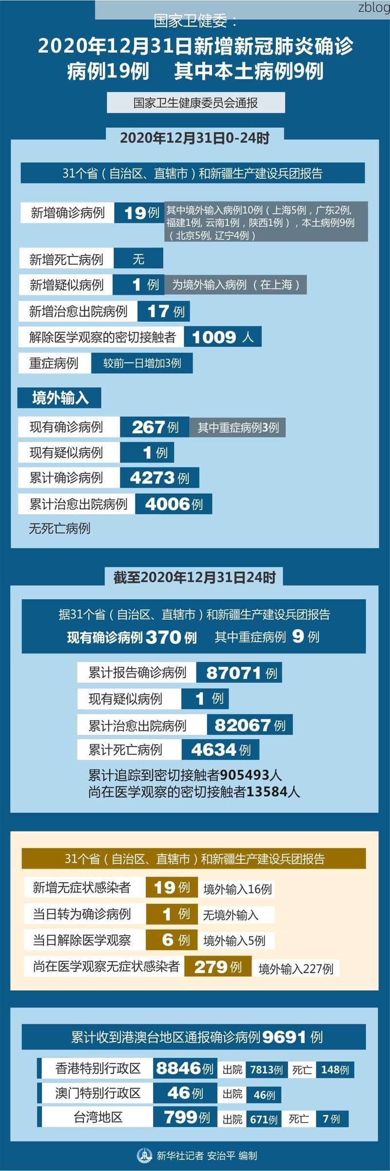 31省新增本土12例(31省新增确诊38例)_5597