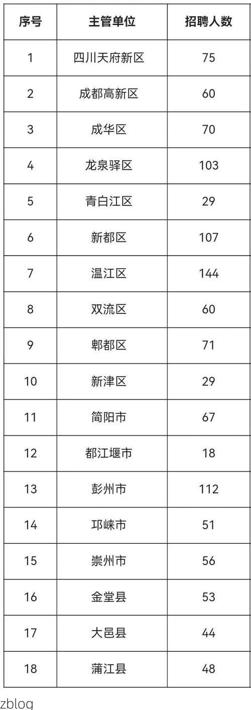 31省区市新增11例本土确诊, 邛崃疫情最新消息