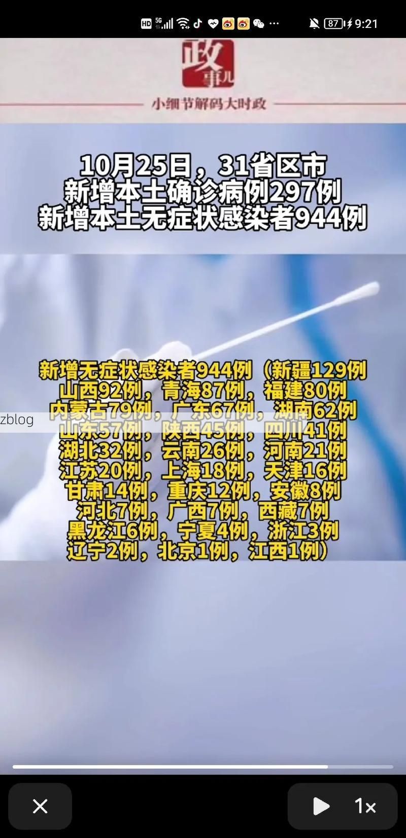 【31省新增本土12例(31省新增本土确诊13例)_82839】