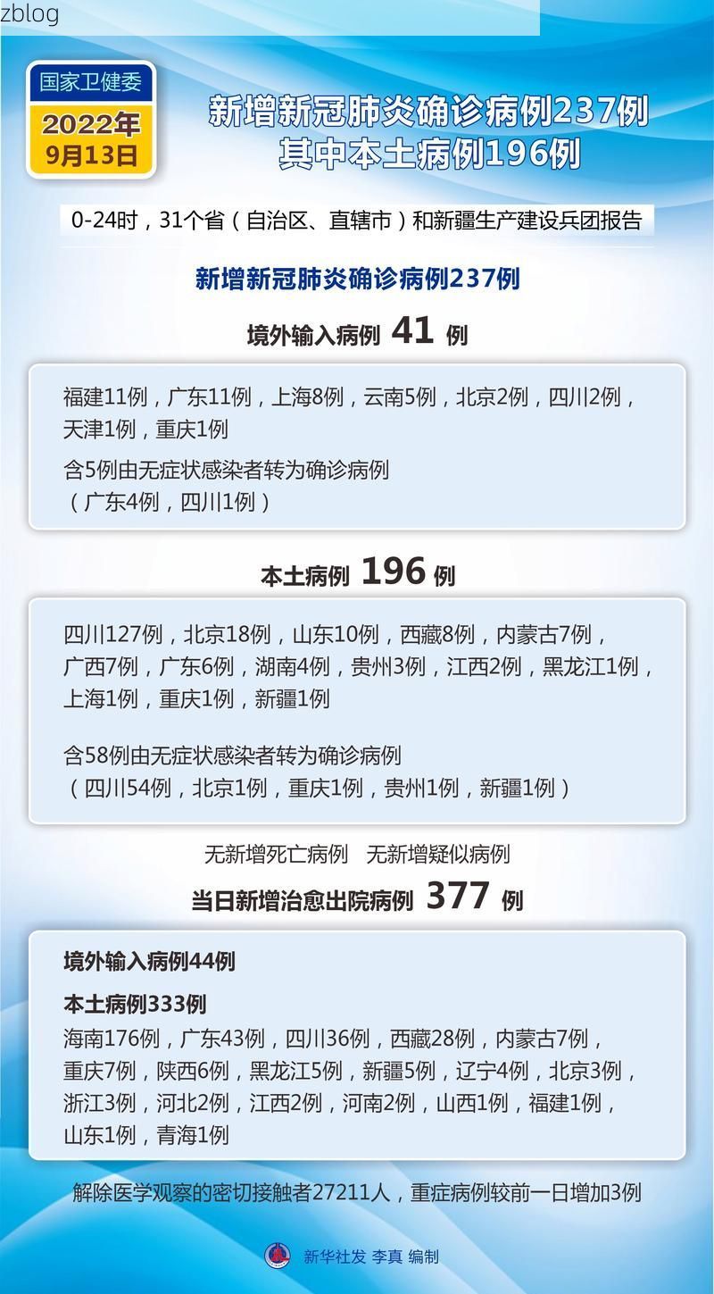 31省新增本土12例(31省新增本土13例)，紫阳县疫情引关注