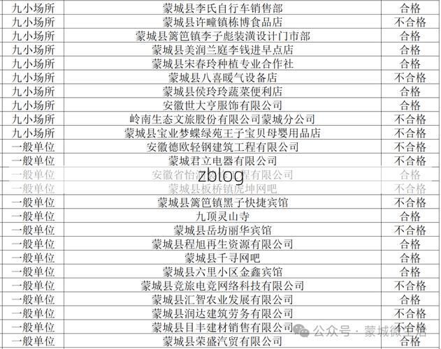 31省区市新增12例本土确诊，蒙城县疫情最新消息_59783