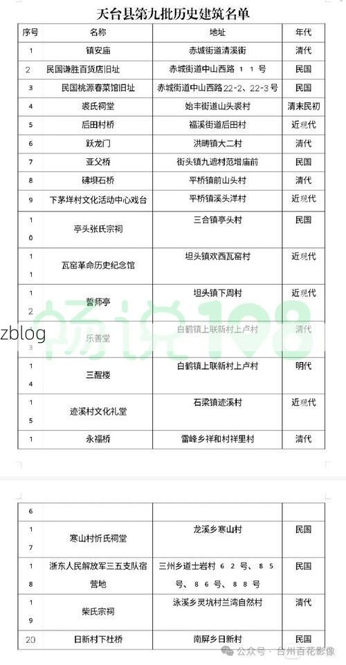 31省新增本土12例(31省新增本土9例)，天台疫情引关注_69842