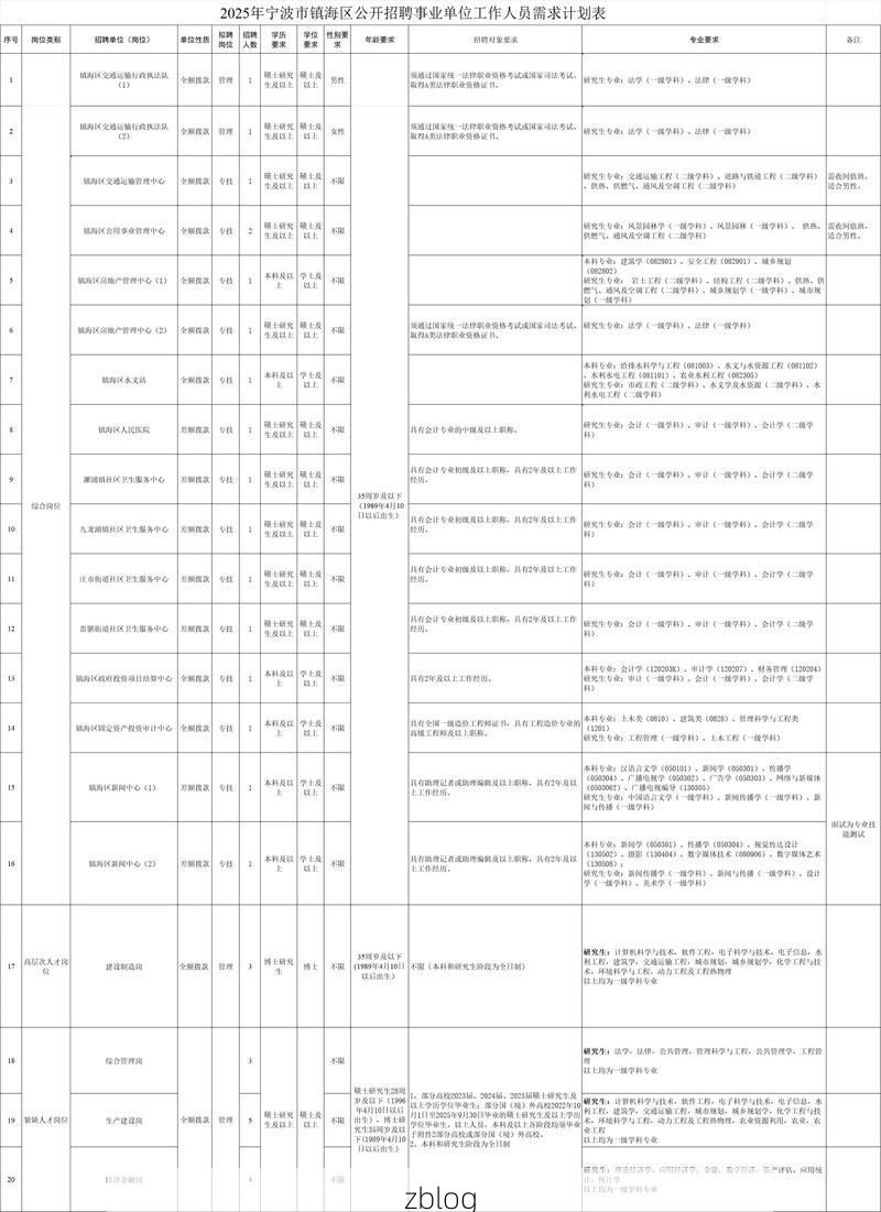 2022年3月28日镇海区新增确诊病例情况