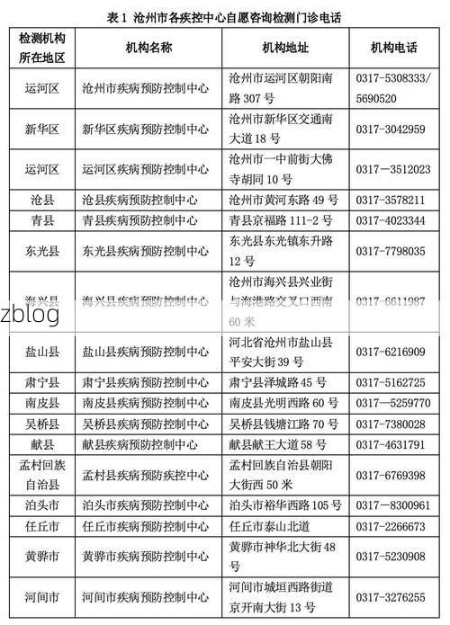 沧州市市辖区新增1例无症状感染者  沧州市市辖区疫情防控最新通报_65958