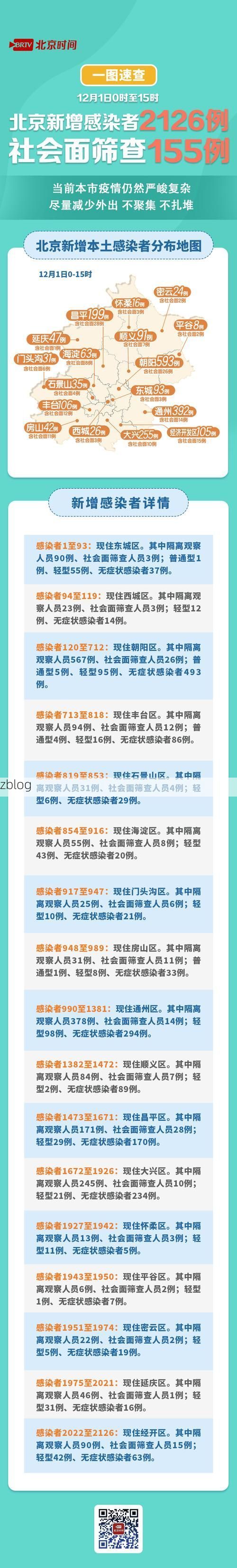 31省新增本土12例(31省新增确诊47例)，德安疫情引关注