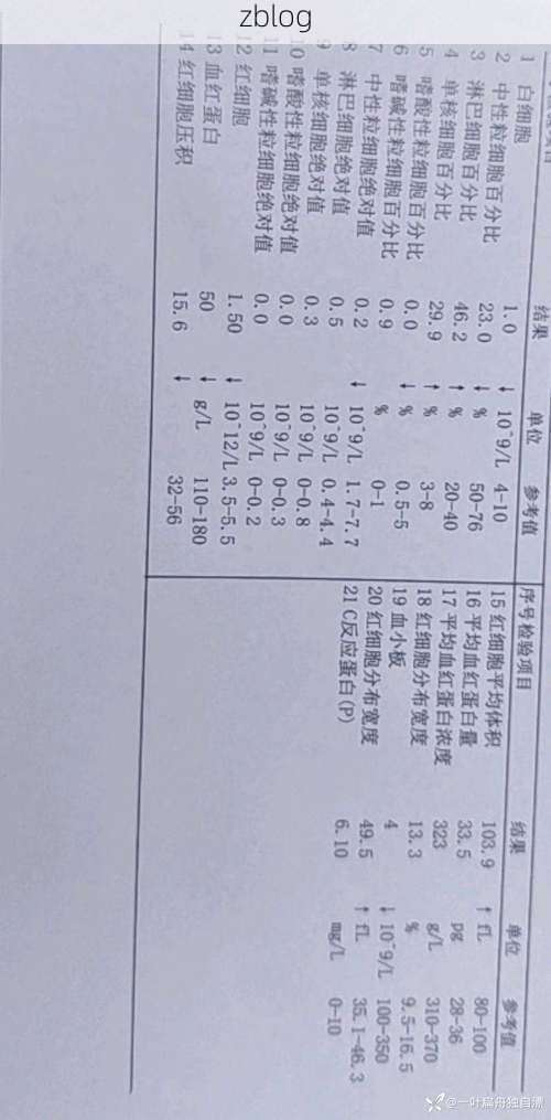 【2022年5月17日白山市新增确诊病例情况】