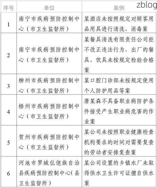2022年11月25日广西新增确诊病例情况