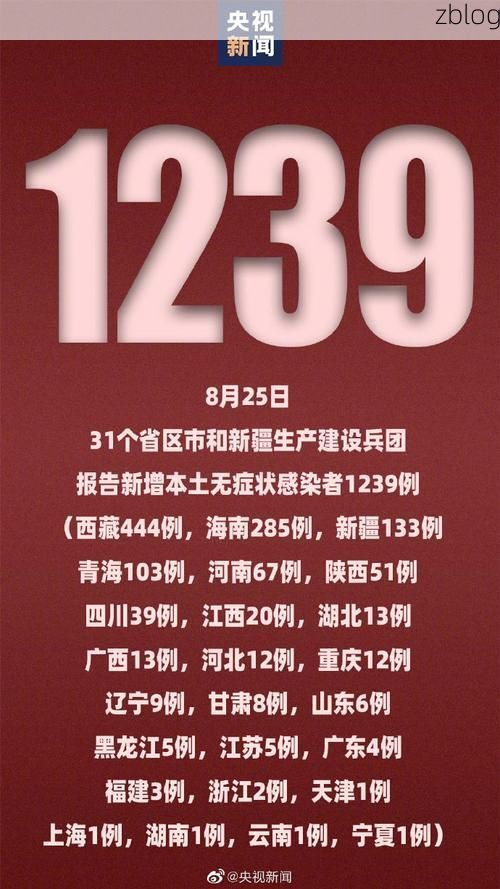 31省新增本土12例(31省新增本土15例)，靖远疫情引关注