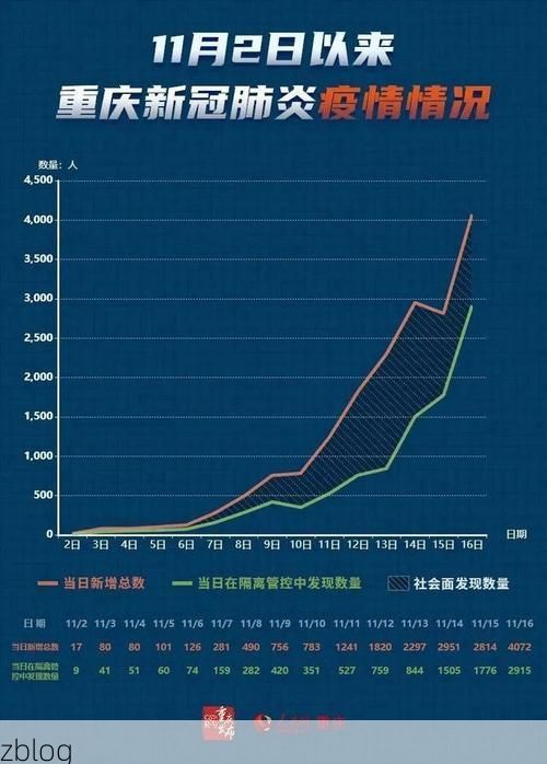 31省新增本土12例(31省新增本土病例全在岚县)，境外输入压力增大
