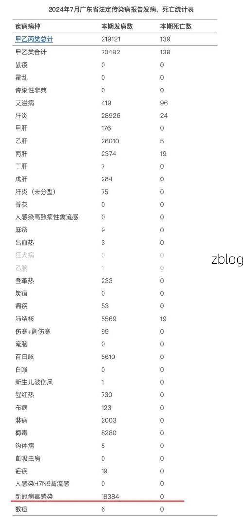 31省新增本土12例(31省新增本土确诊15例)_30205