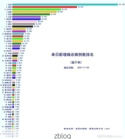 2022年11月25日淄博新增确诊病例情况_18368