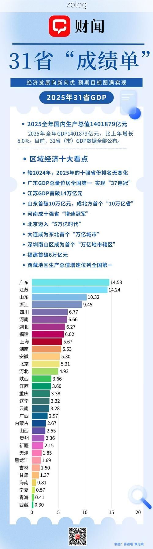 31省新增本土11例(31省新增本土13例)，兴化再现聚集性疫情？