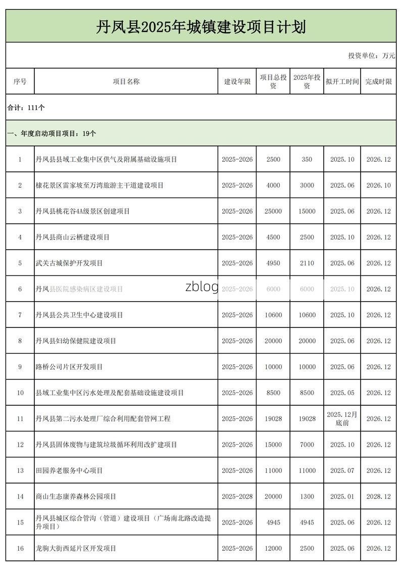 31省新增本土12例(31省新增本土9例)，丹凤疫情引关注