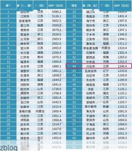 2022年4月1日兴化市新增确诊病例情况
