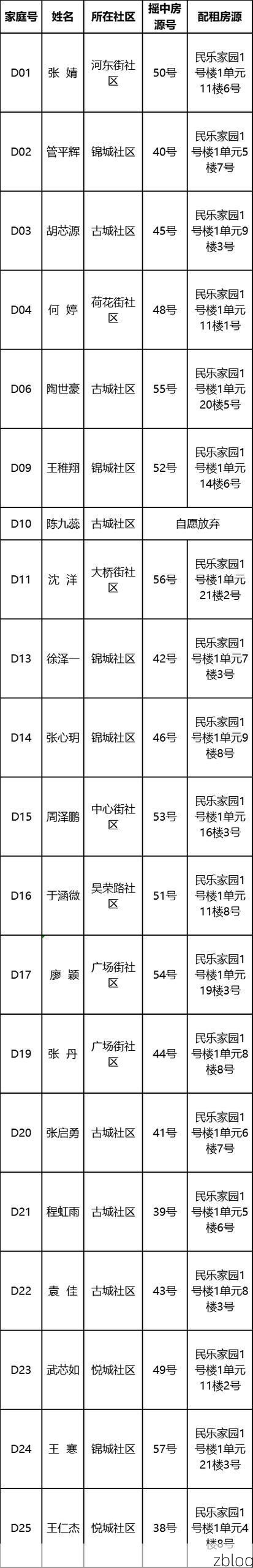 31省新增本土9例(31省新增本土12例)，威远县突发疫情引关注！