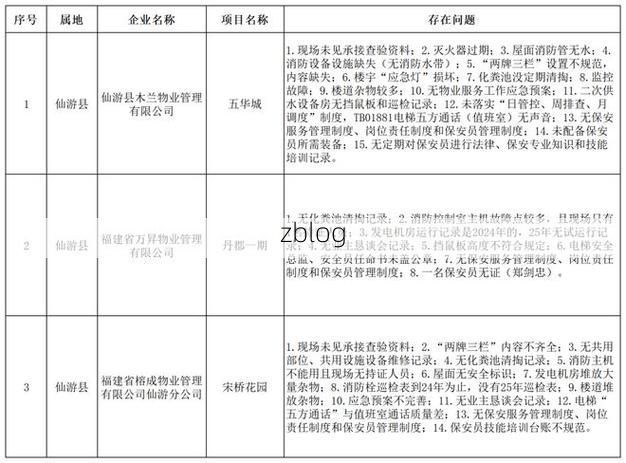 本地确诊+3，仙游通报新增病例情况_46199
