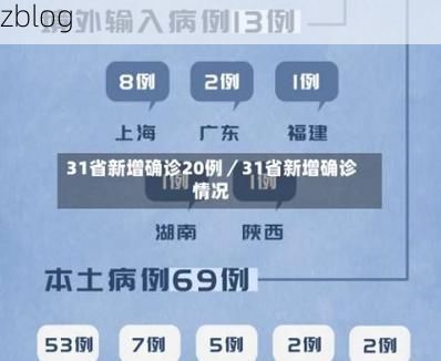 31省新增本土12例(31省新增确诊38例)，吉水县疫情引关注_14029