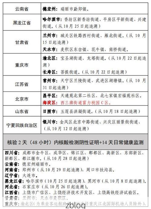 【南靖县新增1例无症状感染者  南靖县疫情防控最新通报】