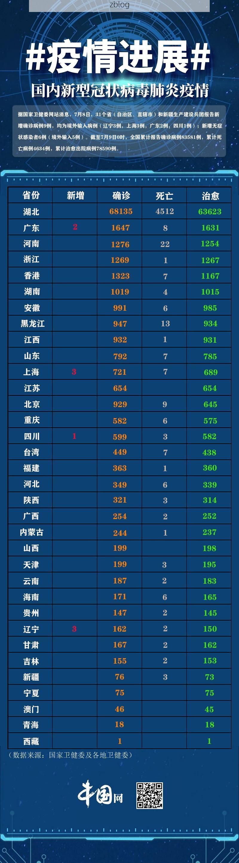 31省新增本土12例(31省新增本土9例)，楚州疫情再引关注！